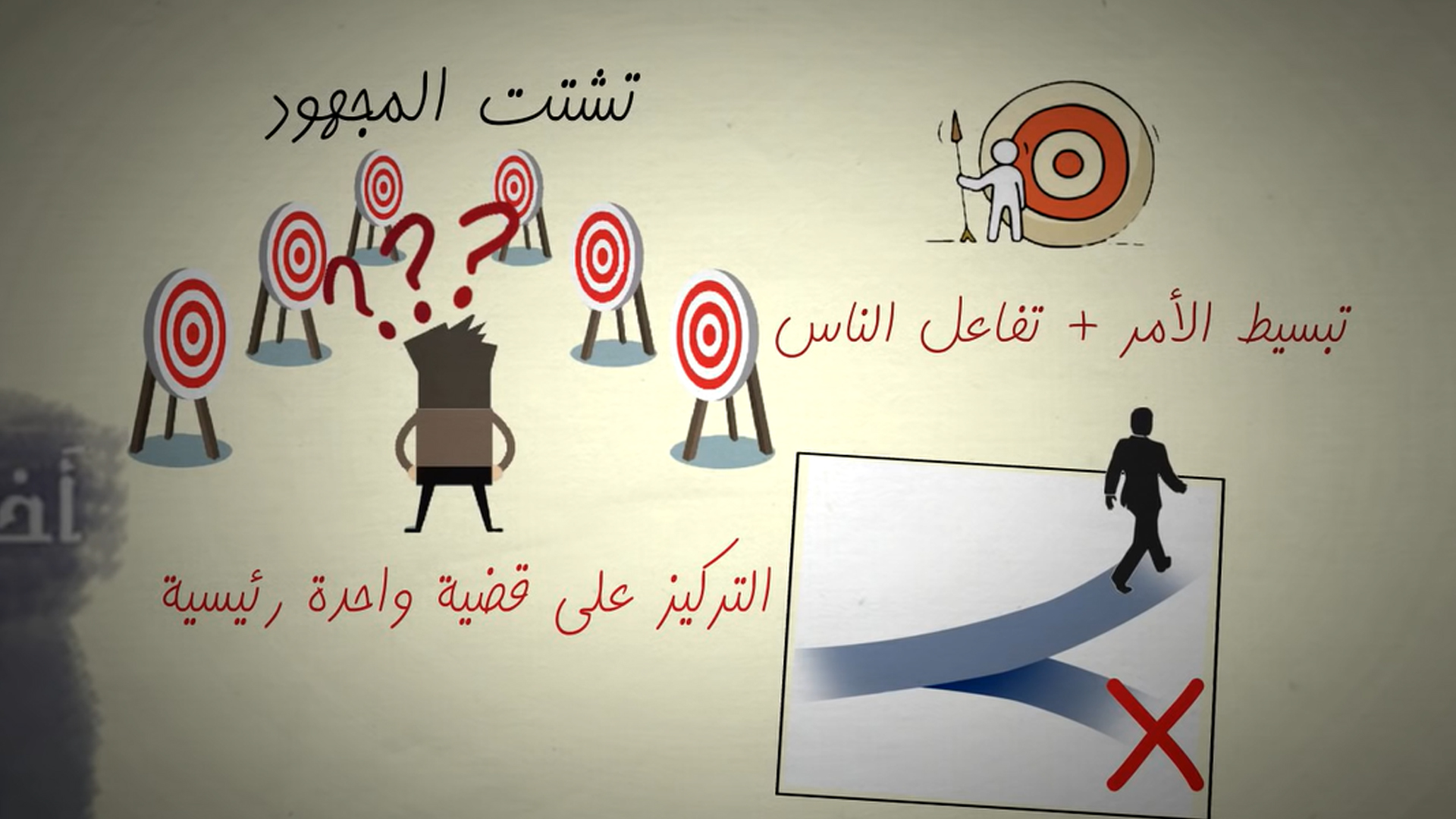 بين الاستراتيجية والقيم 2 - القيمة المحورية (1)